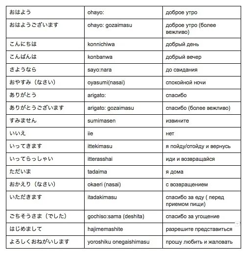 Как будет слово привет. Приветствие на японском языке. Японские слова приветствия. Приветствие наяпрнском. Здравствуйте на японском языке.