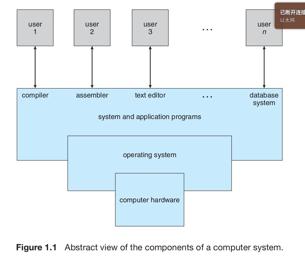 System txt. Operating System. Program System. Operating System diagram. Робот Оперейтинг систем структура.