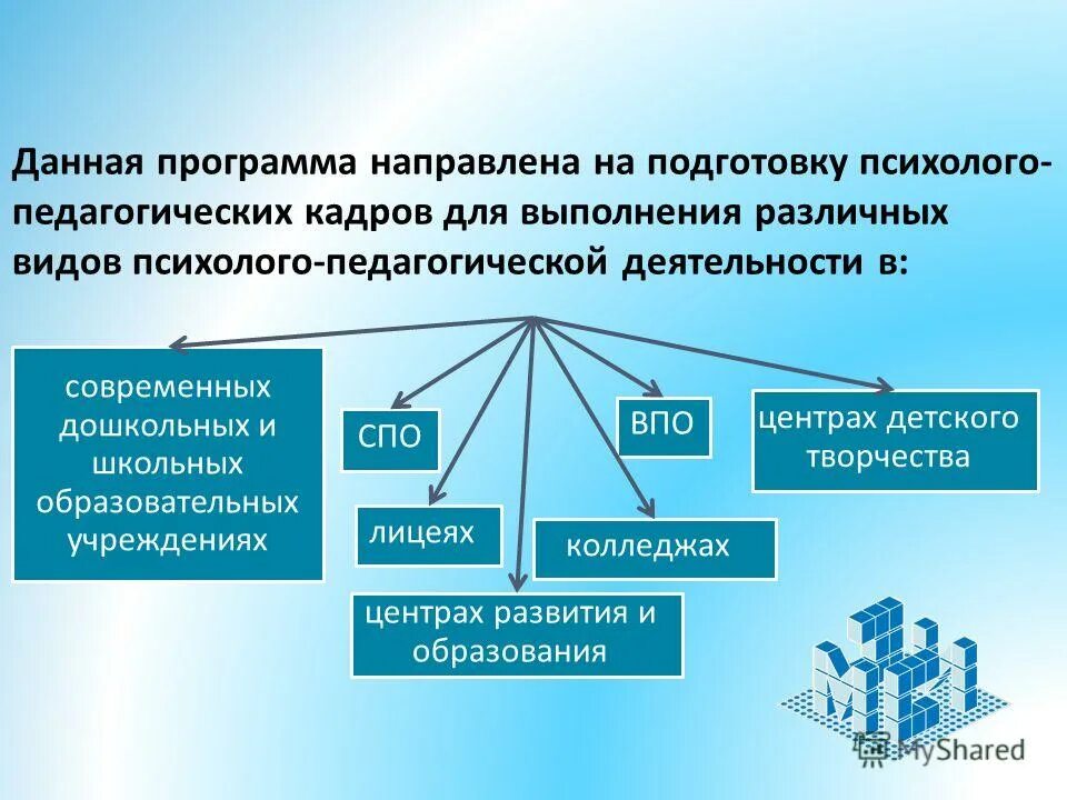 Программы направленные. Программы направленные