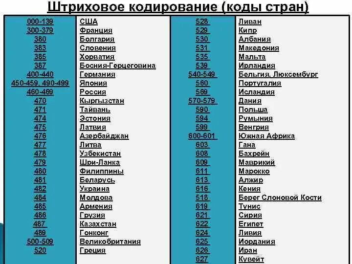 Номер тл. Код страны. Штрих-коды стран. Коды стран производителей. Штрих код страны.