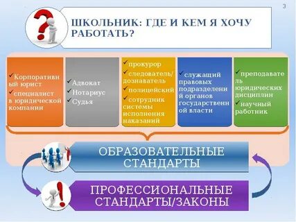 Куда с юридическим образованием