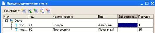 Учет забаланса. Забаланс счета. Счета учета забаланс. Какой счет у забаланса. Баланс и забаланс в чем разница.