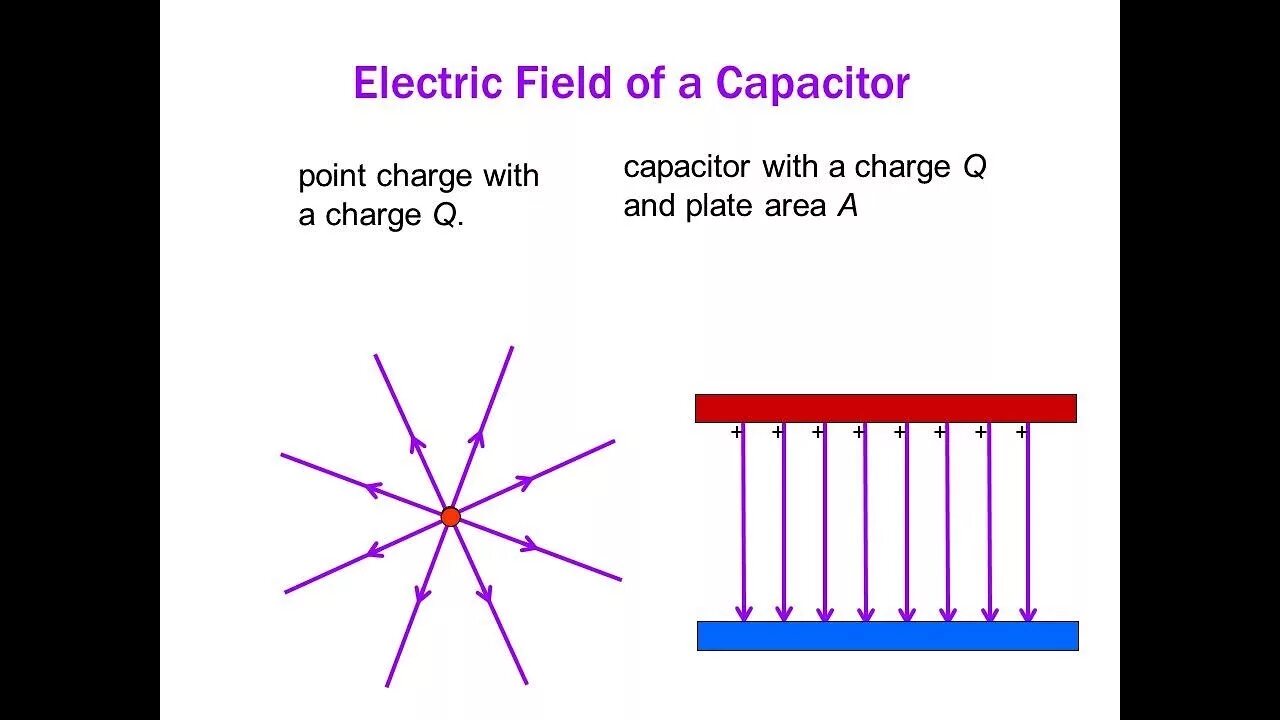 Electrostatic fields. Electric field. zero point capacitor charge. electric field energy. electrostatic field.