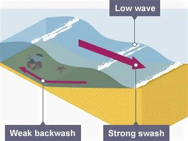 Destroy wave