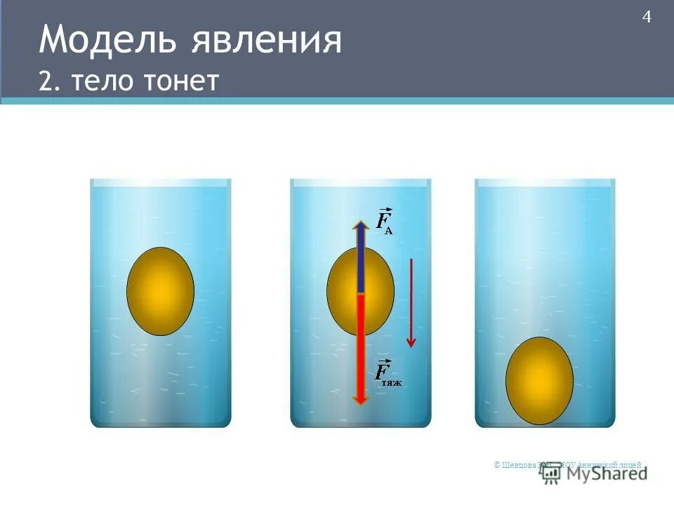 Тест 28 плавание тел