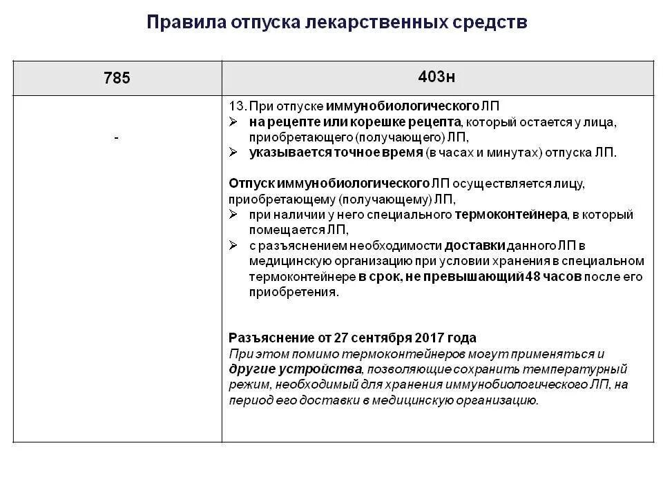 Условия отпуска из аптек. Нормы отпуска лекарственных препаратов. Порядок отпуска лекарственных средств приказ 403. Порядок отпуска лекарственных средств из аптеки. Порядок отпуска препаратов по рецепту.