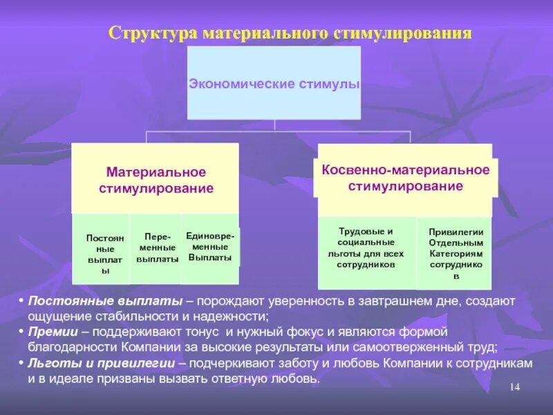 Стимулом труда является. Экономические способы стимулирования. экономическое стимулирование персонала. методы материального стимулирования. материальные методы стимулирования труда.
