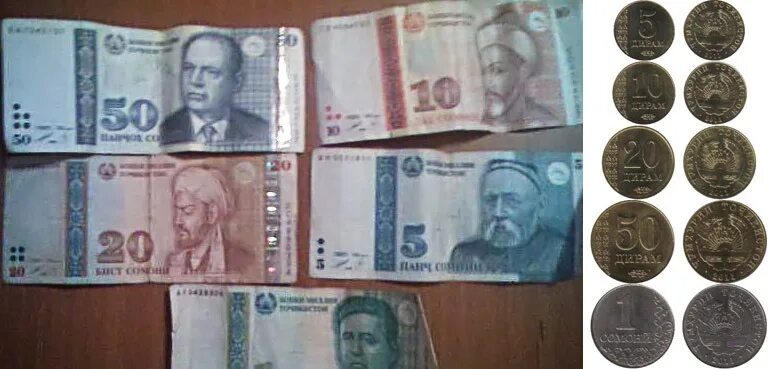 национальная валюта таджикистана. денежные купюры таджикистана. таджикские деньги. таджикские деньги. таджикский сомони купюры.