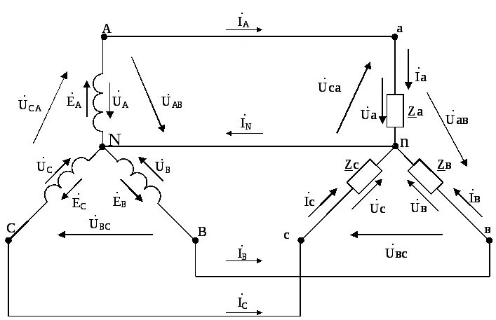 Схема четырехпроводной трехфазной цепи. Трехфазная четырехпроводная сеть схема Электротехника. Соединение приемников звездой четырехпроводная схема. Четырехпроводная трехфазная цепь.