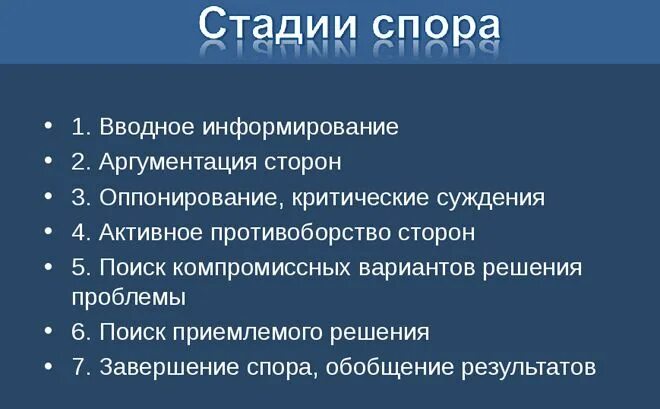 Этапы ведения спора