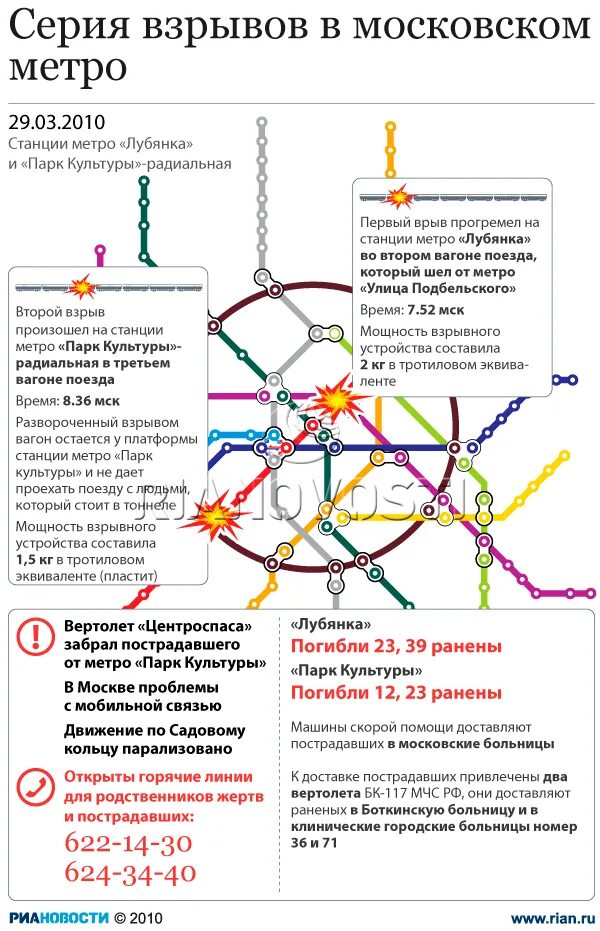 В каком году был взрыв в метро. Теракт в метро Лубянка и парк культуры. Взрывы в Москве парк культуры Лубянка. Взрыв в метро парк культуры.