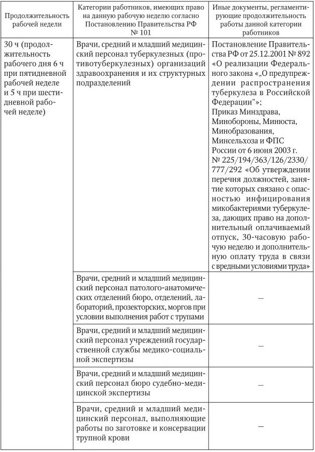 Продолжительность рабочего времени медицинских работников. Продолжительность рабочего дня медицинской сестры. Категории работников таблица. Продолжительность рабочей недели медицинских работников. Постановление 101 рф