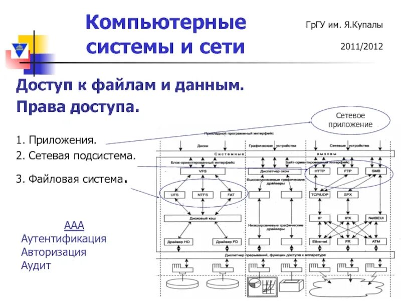 3 программа сети