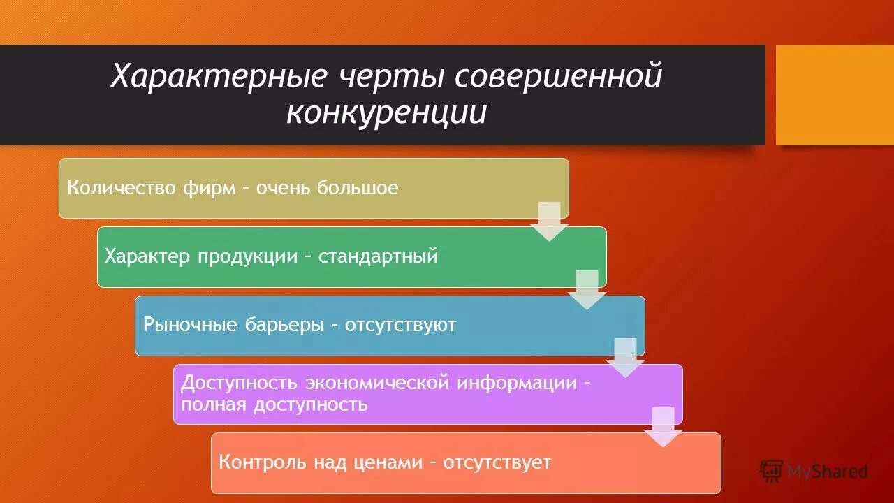 характеристика типов конкуренции таблица. типы несовершенной конкуренции таблица. модель анализа рынка. характерные черты совершенной конкуренции. характерные черты совершенной конкуренции.