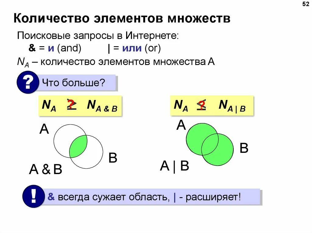 Сколько элементов в множестве