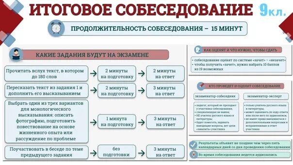 Рцои результаты итогового собеседования 2024 московская область. Итоговое собеседование. Как сдать итоговое собеседование. Девятиклассники сдают итоговое собеседование по русскому языку. План итогового собеседования.