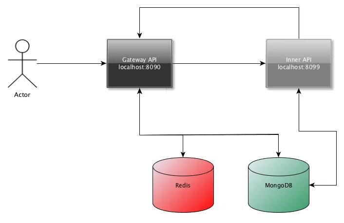 Docker compose connect to container. Схема докер контейнеров. схема логирование докер контейнеров. связь контейнеров docker. сравнение докера и виртуальной машины схема.