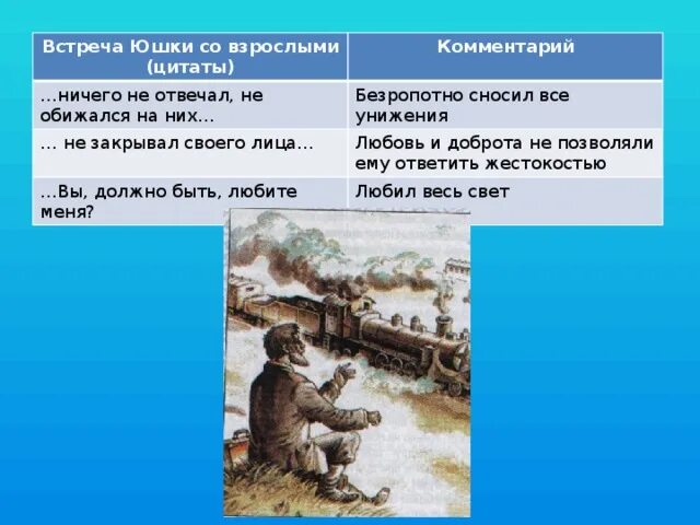 Цитаты из юшки. Юшка анализ произведения. Иллюстрации к рассказу юшка Платонова. Платонов юшка таблица.