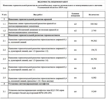 Смета разметка