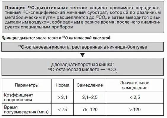 Дыхательный тест расшифровка