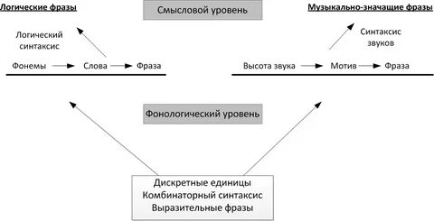 Дискретная единица