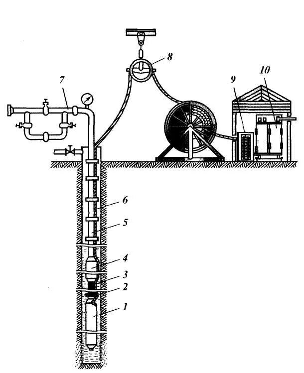 Шлюз насос. Погружной центробежный электронасос схема. Схема наземного оборудования УЭЦН. Схема скважинного центробежного насоса. Автотрансформатор УЭЦН.