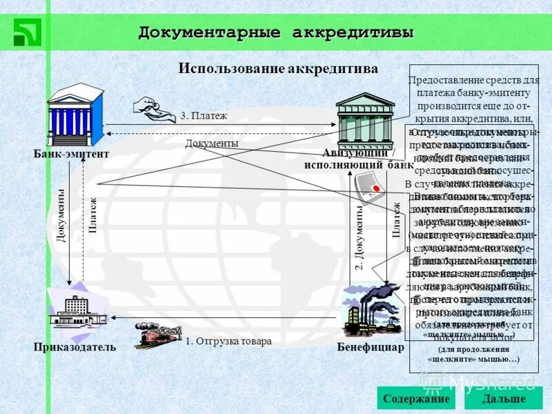 Исполненный аккредитив. Банк эмитент аккредитив. Документарный аккредитив. Бенефициар в аккредитиве это. Аккредитив исполняющий банк это.