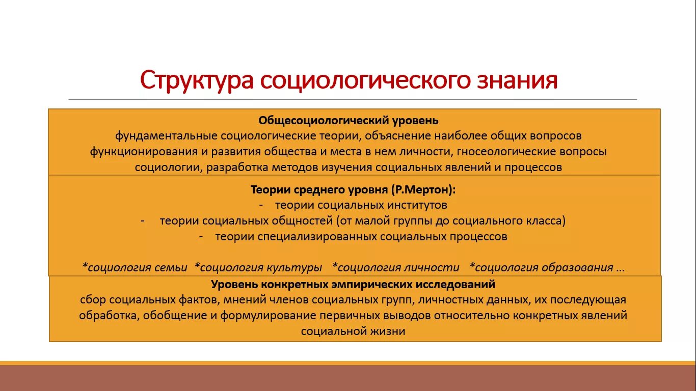 Теория социального познания. Структура социологического знания. Структура социального знания. Структура и уровни социологического знания. Структура социологии знания.