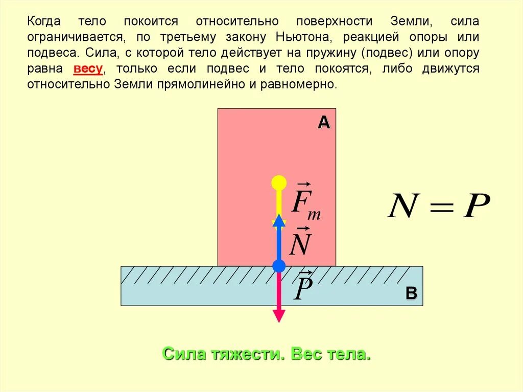 Нарисуйте силы действующие на тела. Модуль силы реакции опоры действующей на тело формула. Вес тела и сила реакции опоры. 3 Закон Ньютона сила реакции опоры. Третий закон Ньютона сила реакции опоры.