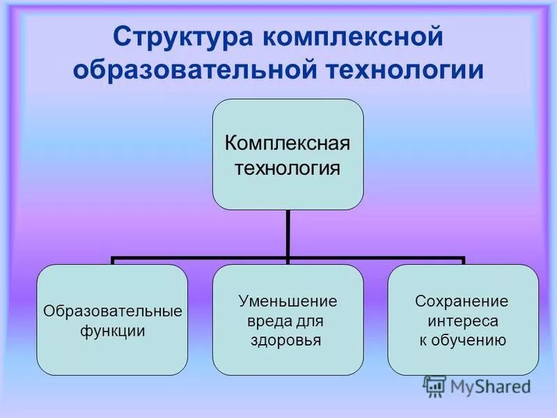 Педагогичеси етехнологмм. Функции педагогических технологий в педагогическом процессе. Функции педагогических технологий. Функции педагогических технологий. Педагогические технологии перечислить.