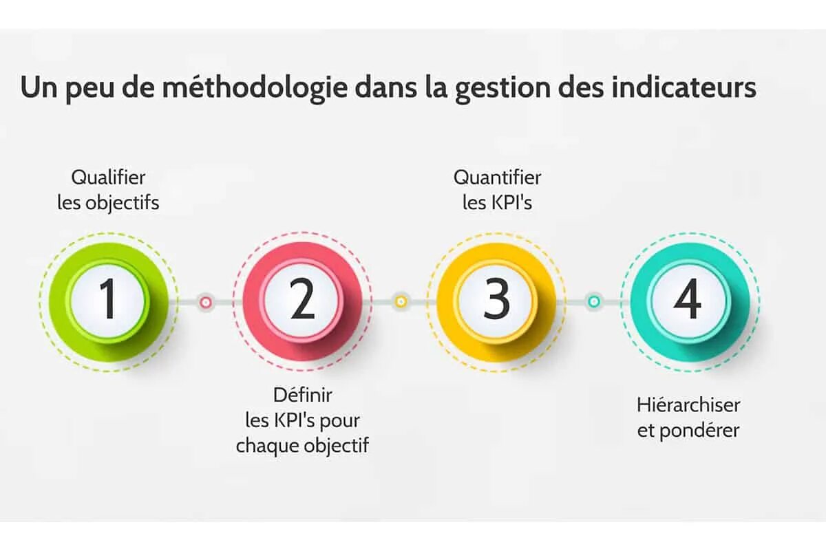 Kpi uz. KPI картинки. Key Performance indicators картинки. KPI картинки для презентации. KPI зеленый.