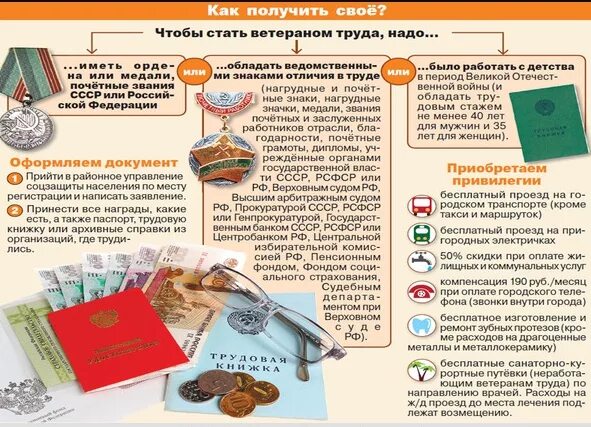Ветеран труда жкх как получить. Стаж выслуги для ветеран труда. Необходимый стаж для ветерана труда. Документы необходимые для получения звания ветеран труда. Стаж для оформления ветерана труда у женщин.