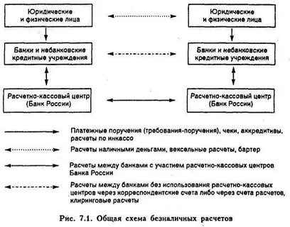 Осуществлении наличных денежных расчетов