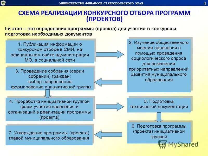 Реализация конкурсным управляющим. Реализация конкурсным управляющим