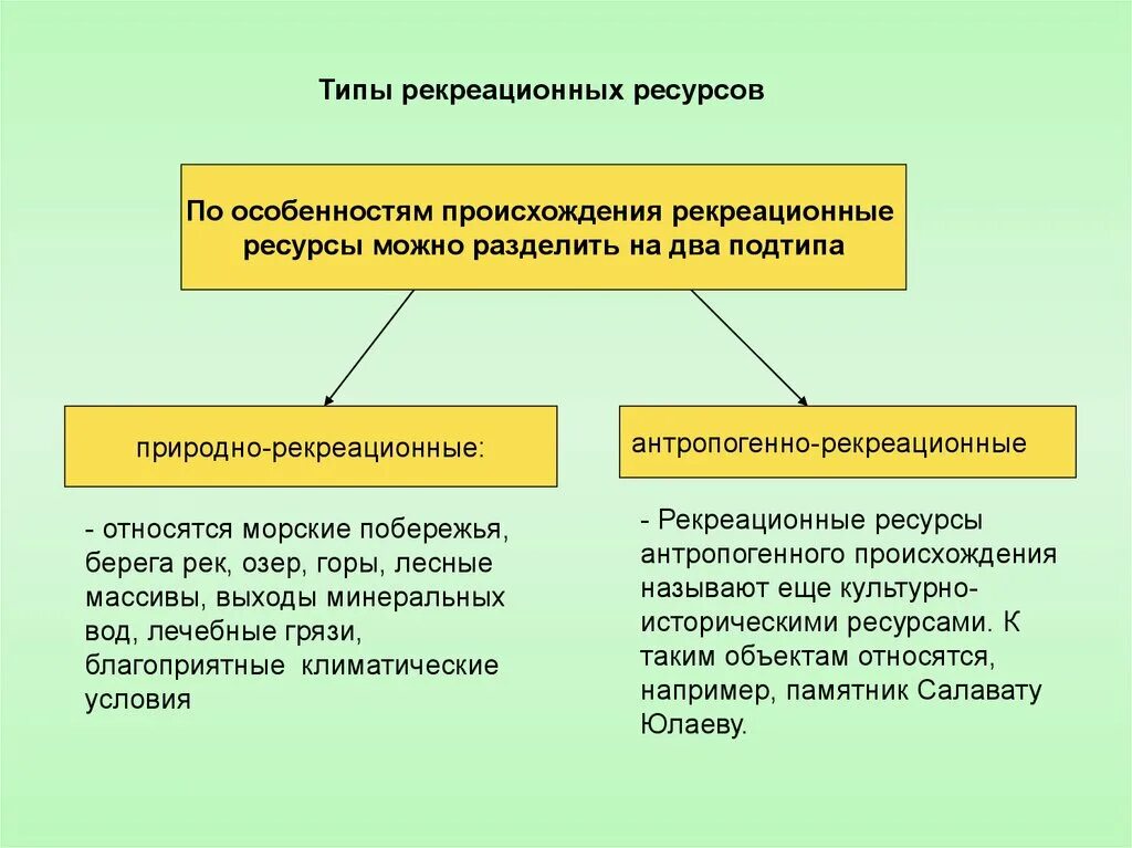 К природным ресурсам можно отнести. Типы рекреационных ресурсов. Природные рекреационные ресурсы виды. Виды туристско-рекреационных ресурсов. Классификация природных рекреационных ресурсов.