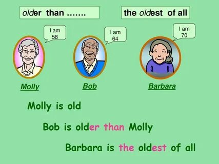 He is the most oldest
