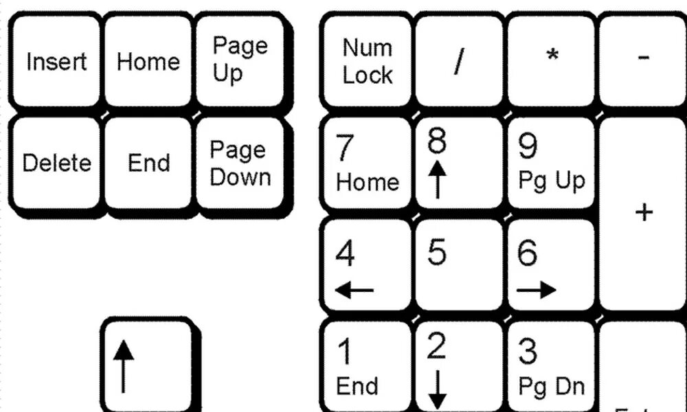 Page num. Клавиша Home Key. Insert на клавиатуре. Клавиша хоум на клавиатуре. Кнопка Insert на клавиатуре.