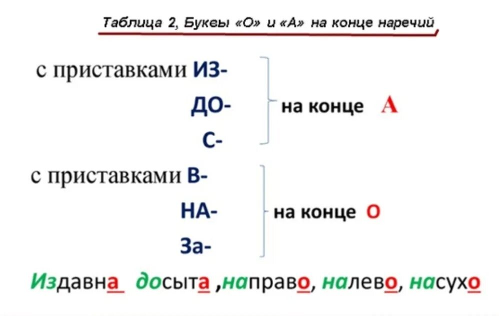 Как проверить букву о в слове конец