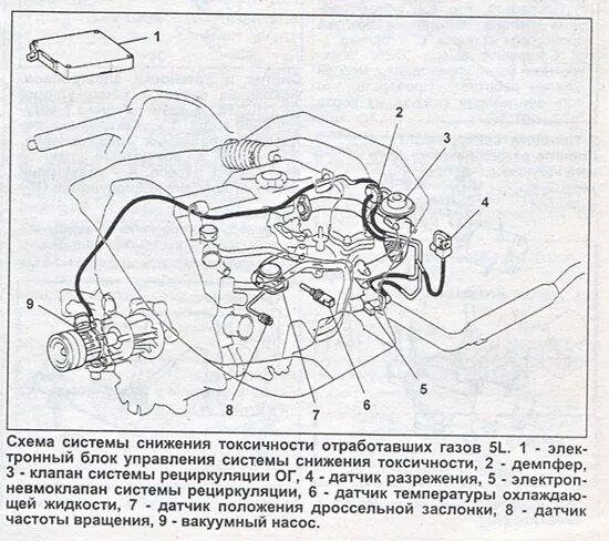 Система снижения токсичности отработавших газов. Двигатель р20а2 схема электрики отработанных газов. Система снижения токсичности 6g74. Составные элементы системы снижения токсичности отработавших газов. Ошибка система снижения токсичности