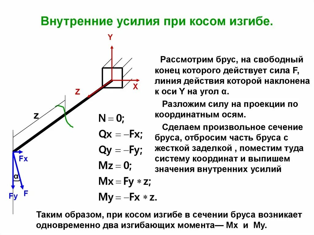 Какие силовые факторы возникают при поперечном изгибе. Косой изгиб внутренние усилия. Внутренние усилия при косом изгибе. Сложное сопротивление косой изгиб. Внутренние силовые факторы при косом изгибе.