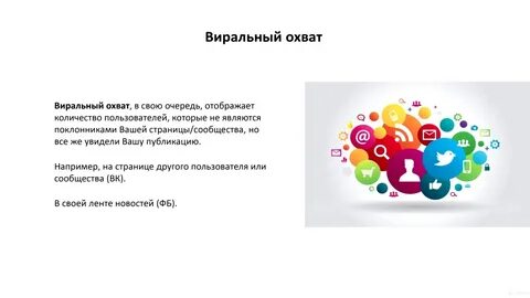 Виральный охват