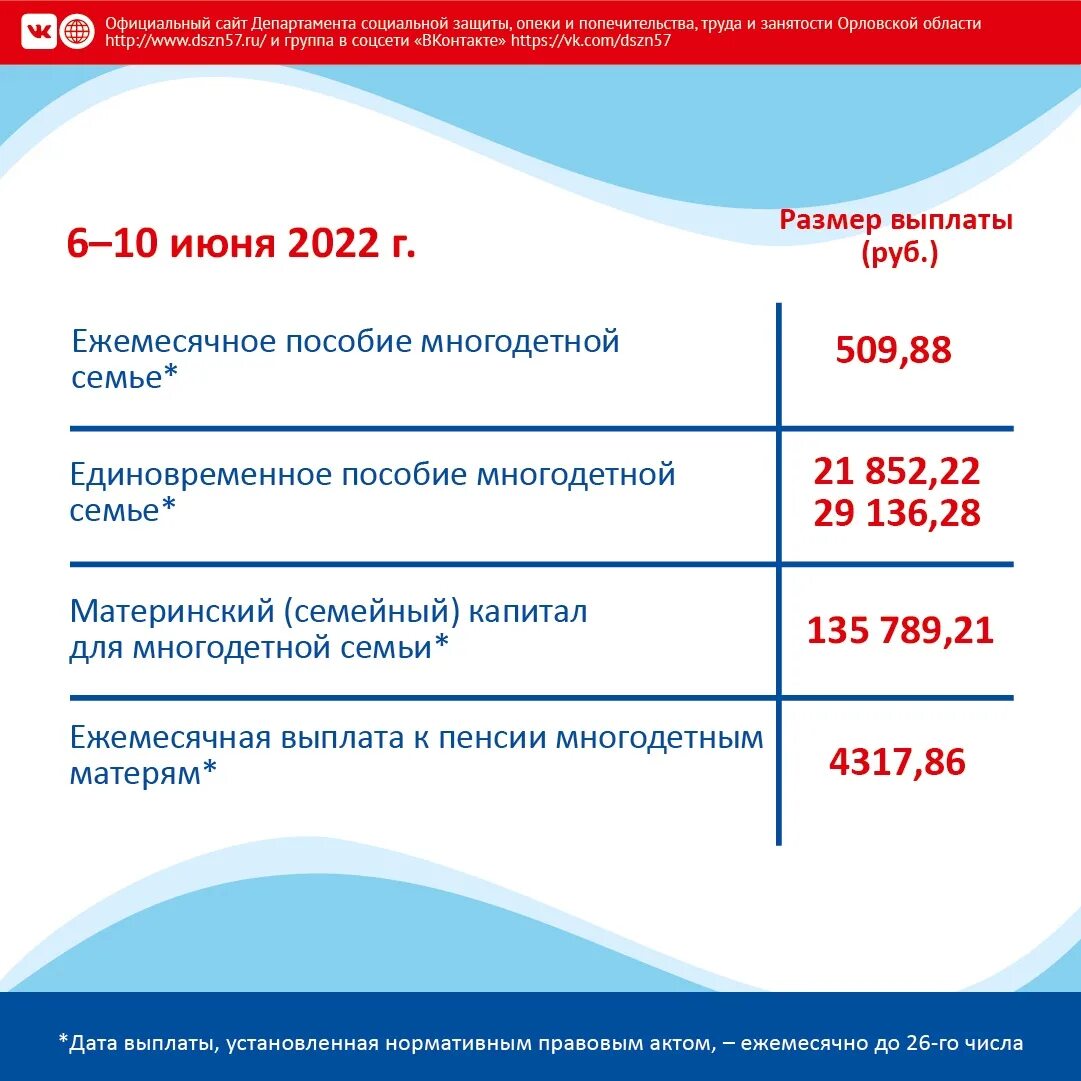 Единое пособие с января 24 года