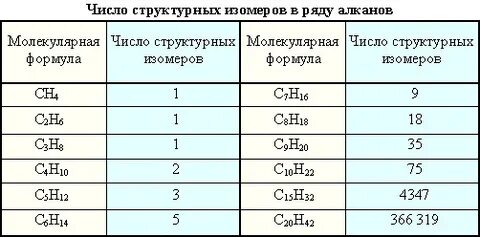Определение класса алканов