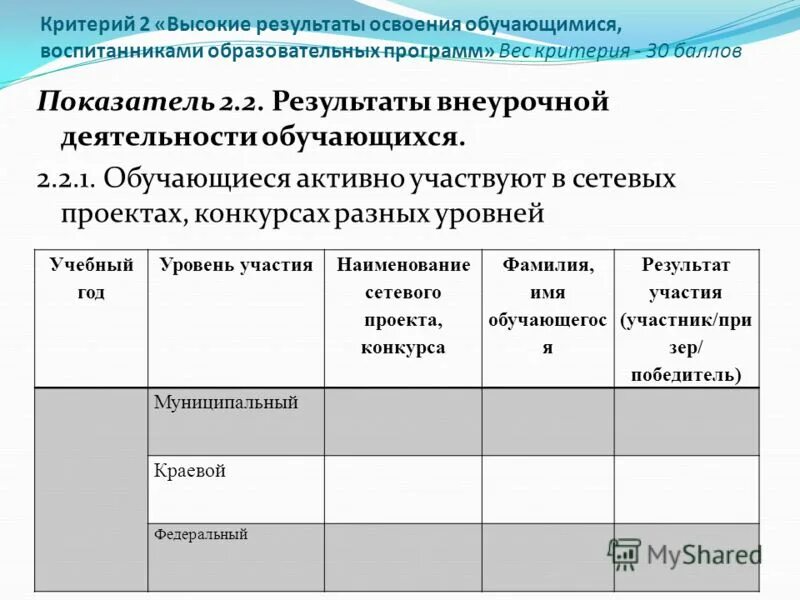 Результаты освоения обучающимися воспитанниками образовательных программ. Результаты освоения обучающимися воспитанниками образовательных программ. Результаты освоения обучающимися воспитанниками образовательных программ. Структура экспертного заключения. Результаты освоения обучающимися воспитанниками образовательных программ.