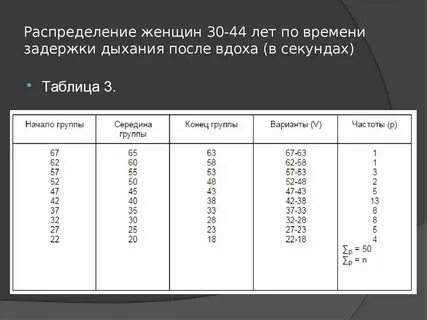 Выдох сколько секунд