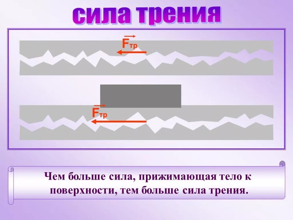 Сила трения тем чем сила прижимающая тело к поверхности. Прижимающая сила к поверхности. Сила трения зависит от силы прижимающей тело. Чем больше трение тем больше.