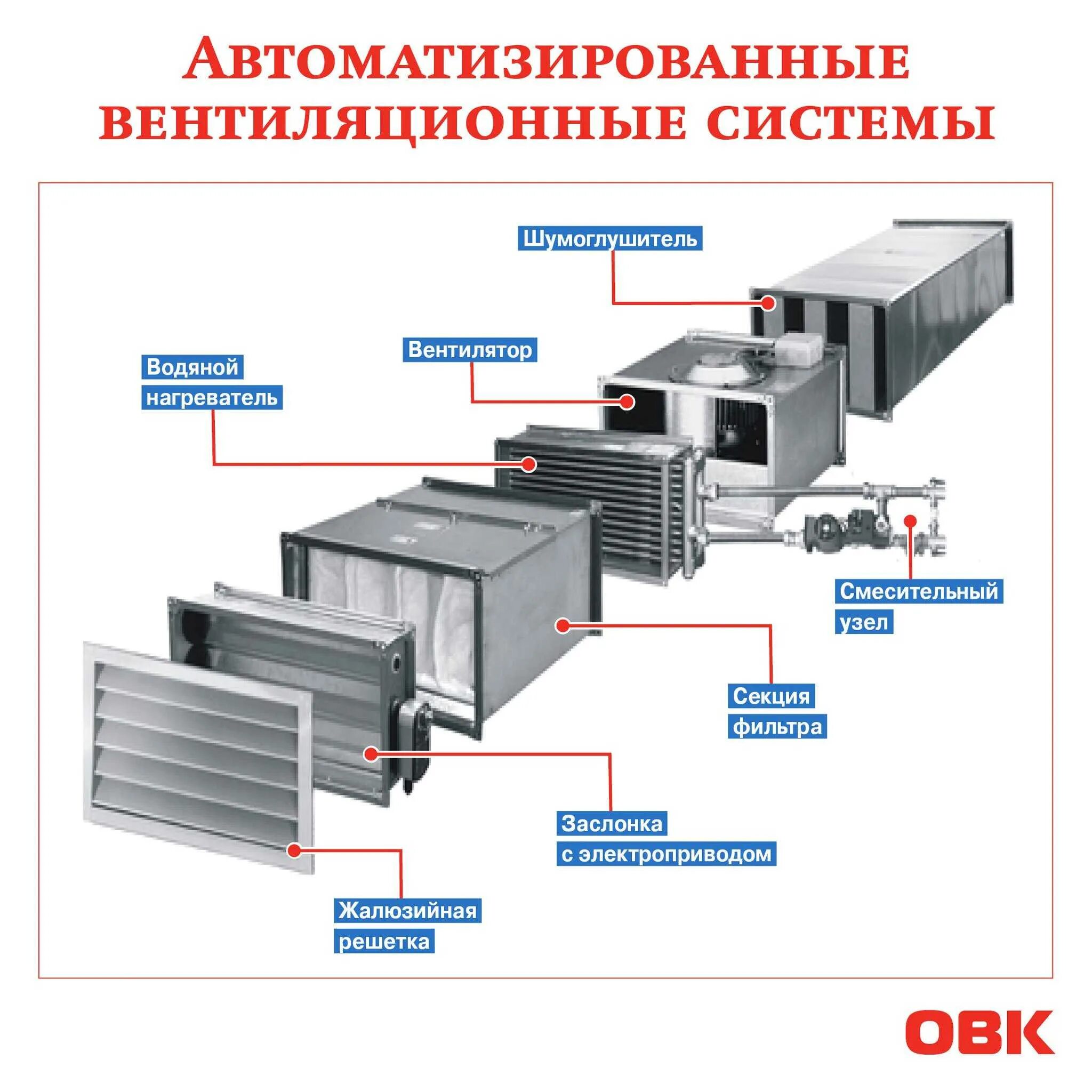 Установка системы элемент