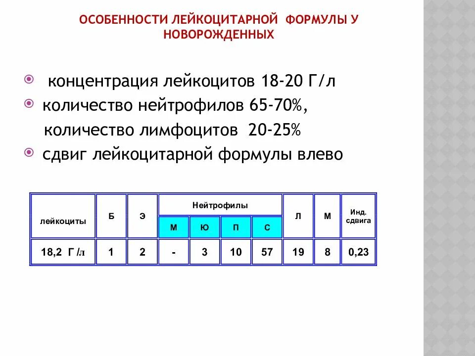 Перекрест лейкоцитарной формулы возраст. Сдвиг лейкоцитарной формулы норма. лейкоцитарная формула норма сдвиг влево. сдвиг лейкоцитарной формулы много лимфоцитов. сдвиг лейкоцитарной формулы влево.