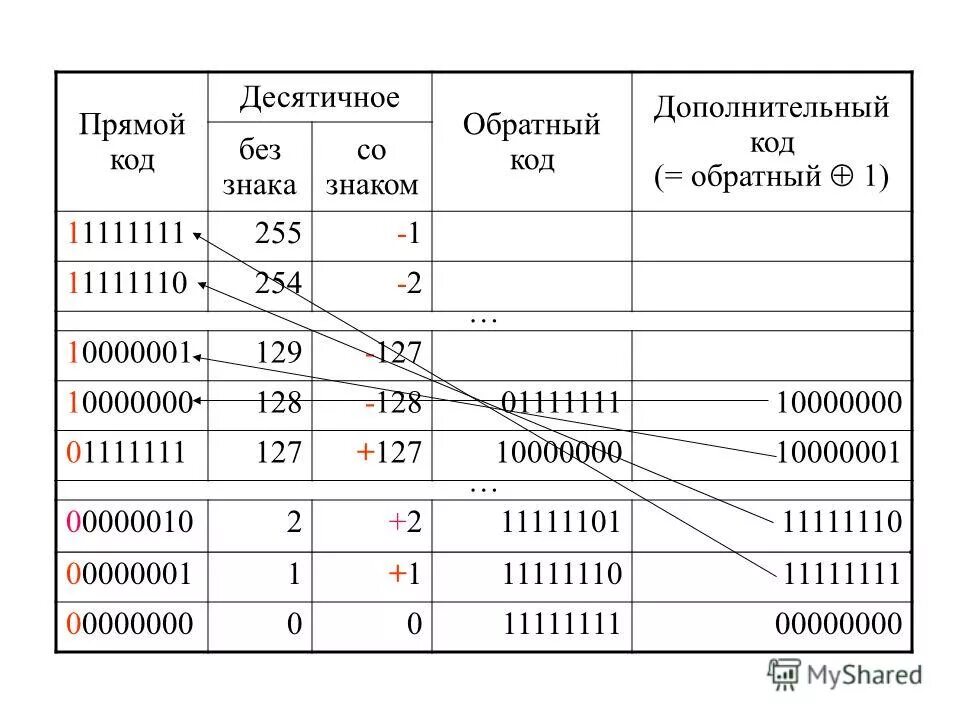 Символ 1 десятичный код