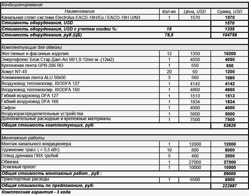 Монтаж радиатора отопления расценка в смете. Расценки на монтаж вентиляции 2022. Расценки на установку сплит систем. Смета на монтаж сплит системы пример. Сплит форма смета.